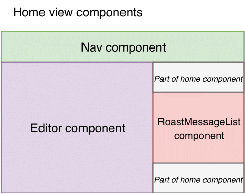 Example of components in the Home view.